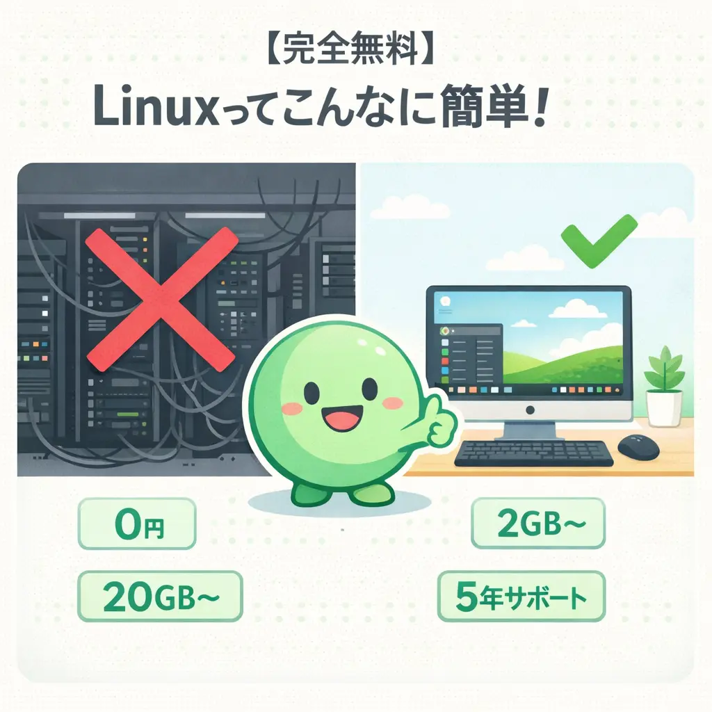Linux Mintとは何か - linux mint