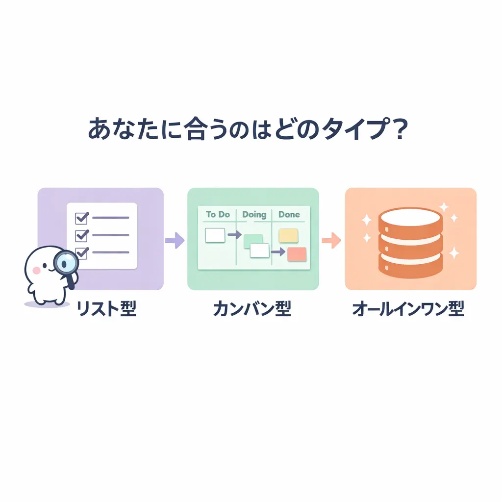 タスク管理アプリを選ぶ前に知っておきたいこと - タスク管理 アプリ